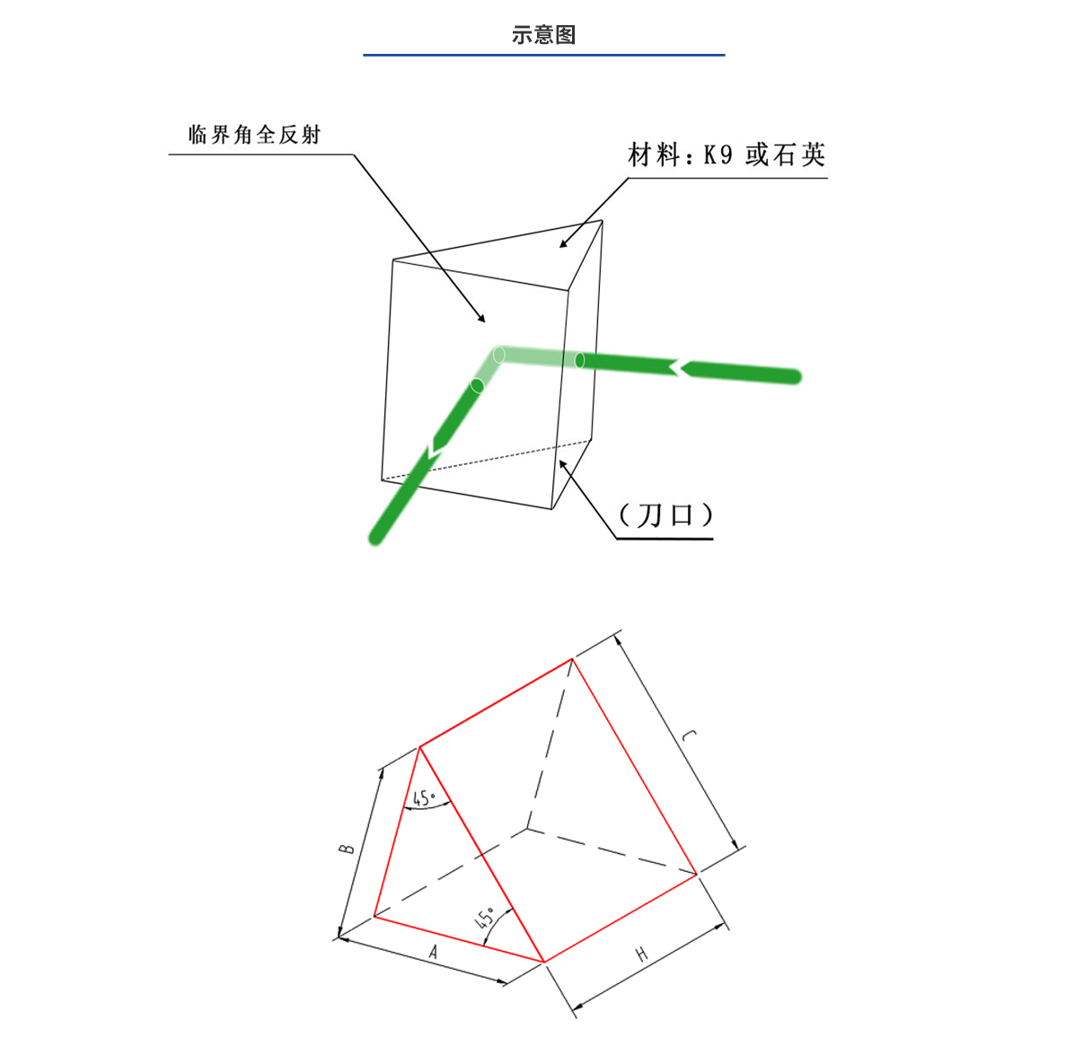 亿万先生MR(中国)首页官网登录