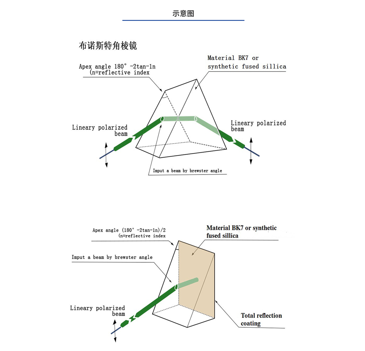 亿万先生MR(中国)首页官网登录