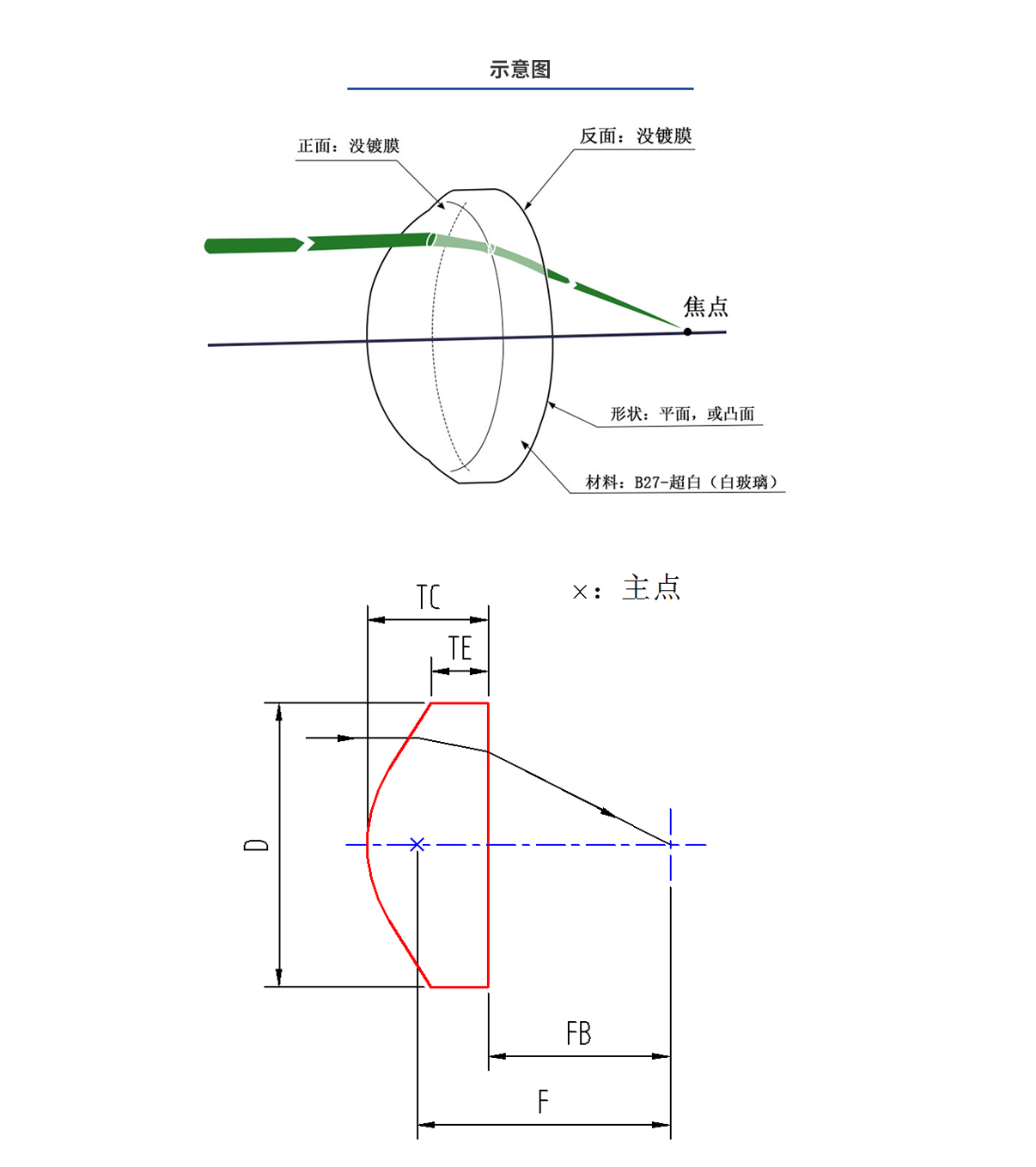 亿万先生MR(中国)首页官网登录